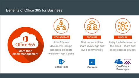 Microsoft 365 Subscription Benefits .